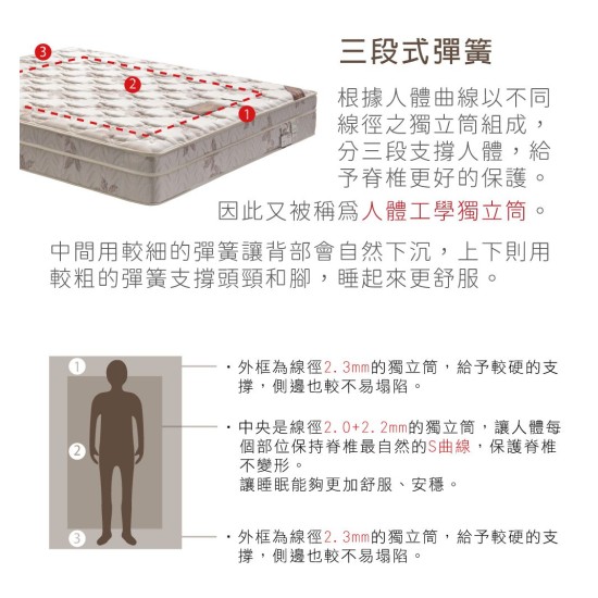 備長碳三段式獨立筒床墊