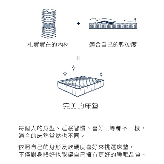 石墨烯蠶絲乳膠硬式獨立筒床墊