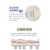 石墨烯蠶絲乳膠硬式獨立筒床墊